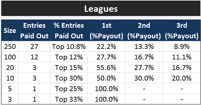 Golf Tournament Payout Chart